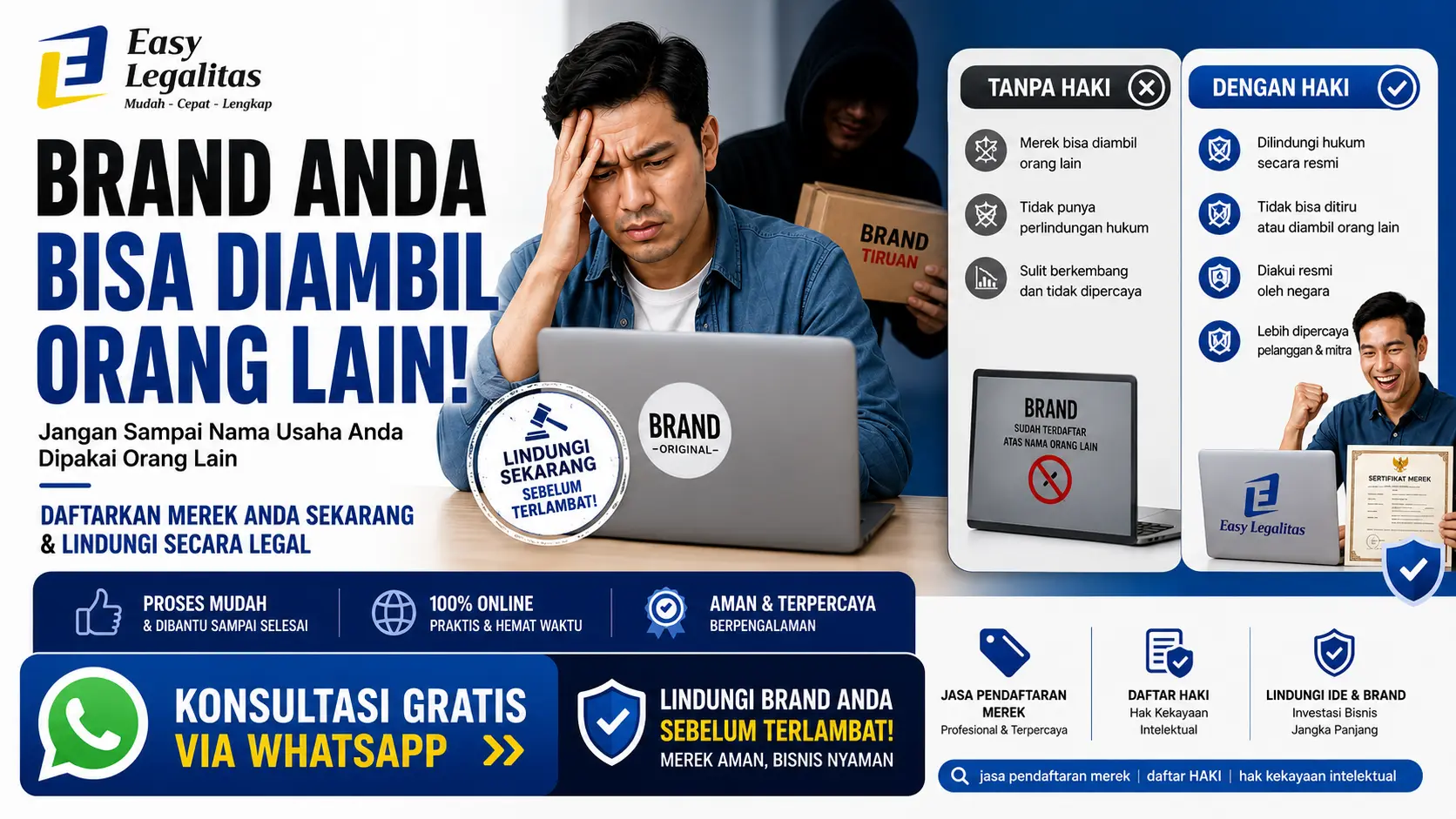 Jasa Pendaftaran Merek, HAKI dan Brand