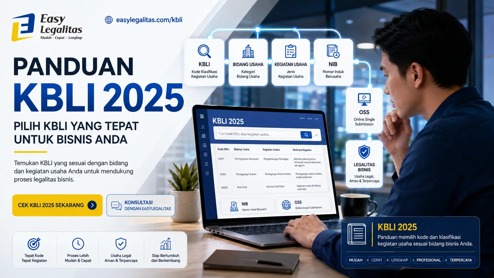 kbli terbaru 2025